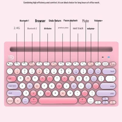 Periferiche per computer – Tastiere