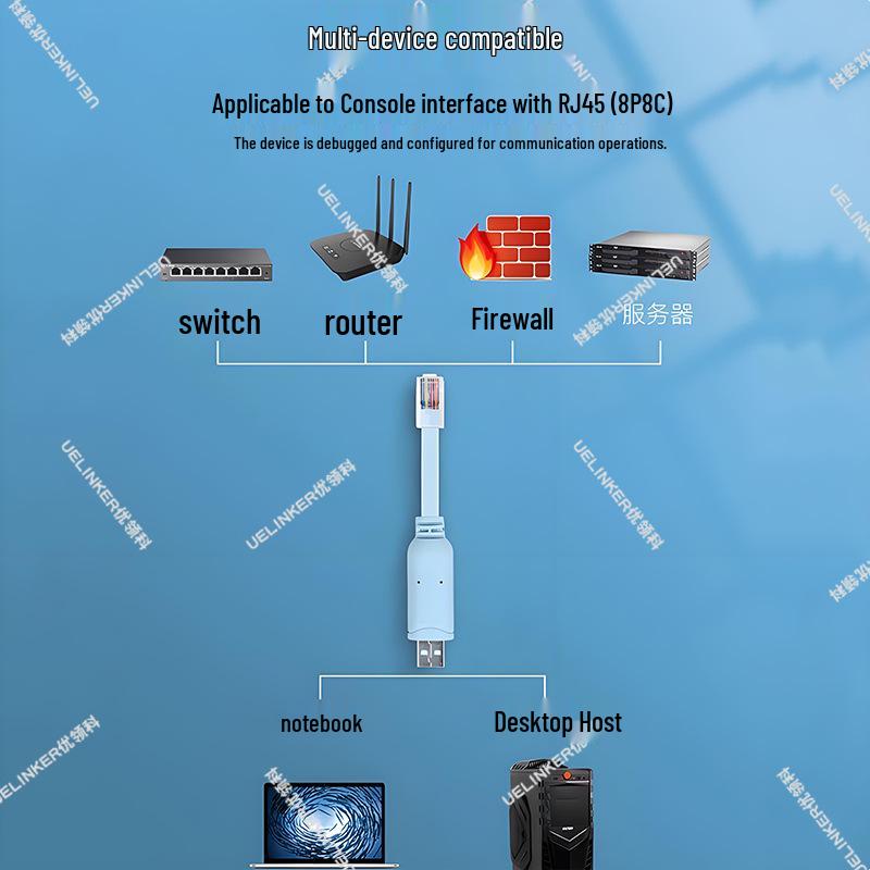 USB To RJ45 Console Cable for H3C, Cisco, Huawei Switches