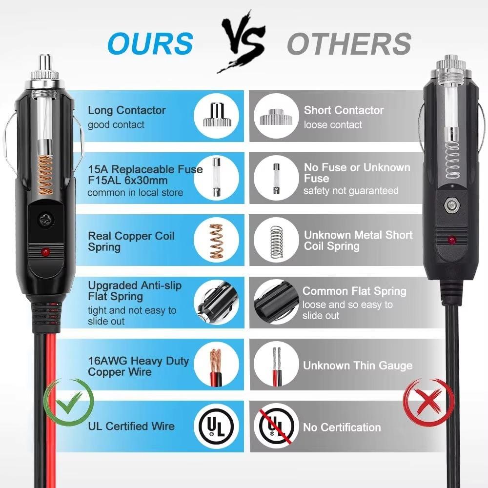 Extractme 1.8M Cigarette Lighter Extension Cord Cable 16AWG UL Wire 2-Way Car Splitter Adapter Power Charger Port with 15A Fuse