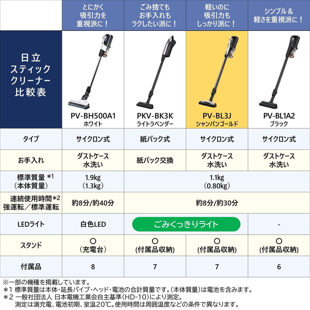 Hitachi Cordless Stick Vacuum Lightweight LED Made in Champagne Handheld Vacuum Cleaner with Stand Cleaner, 1.1kg, Self-Propelled, Light, PV-BL3J,