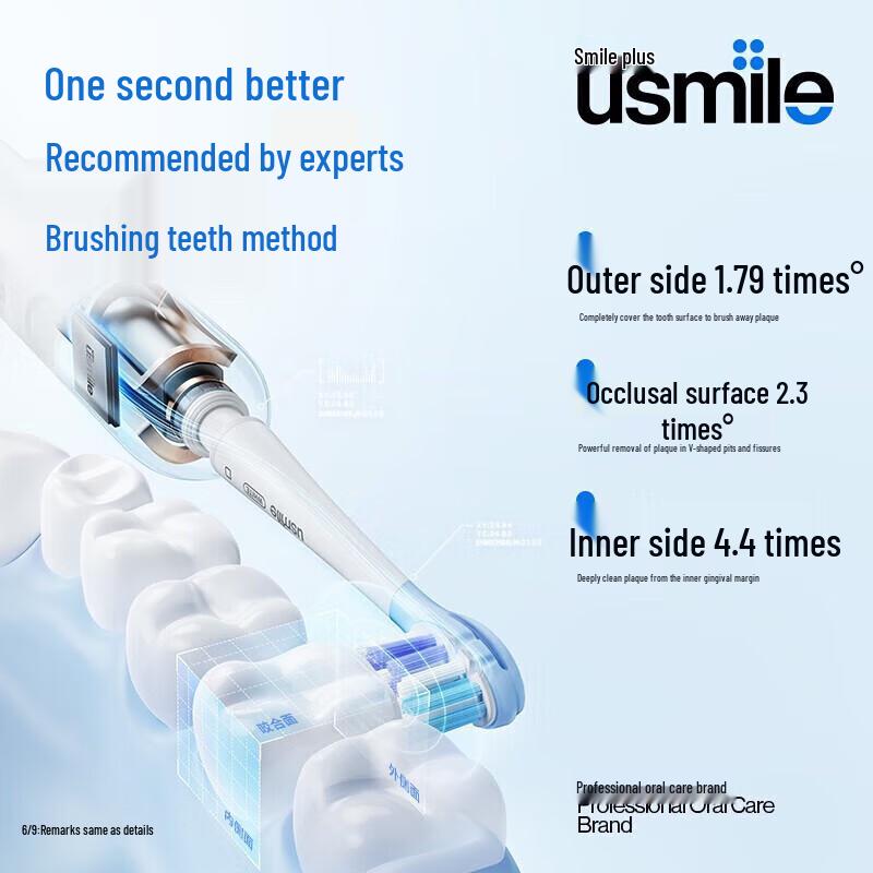 usmile Y10 PRO Sonic Electric Toothbrush