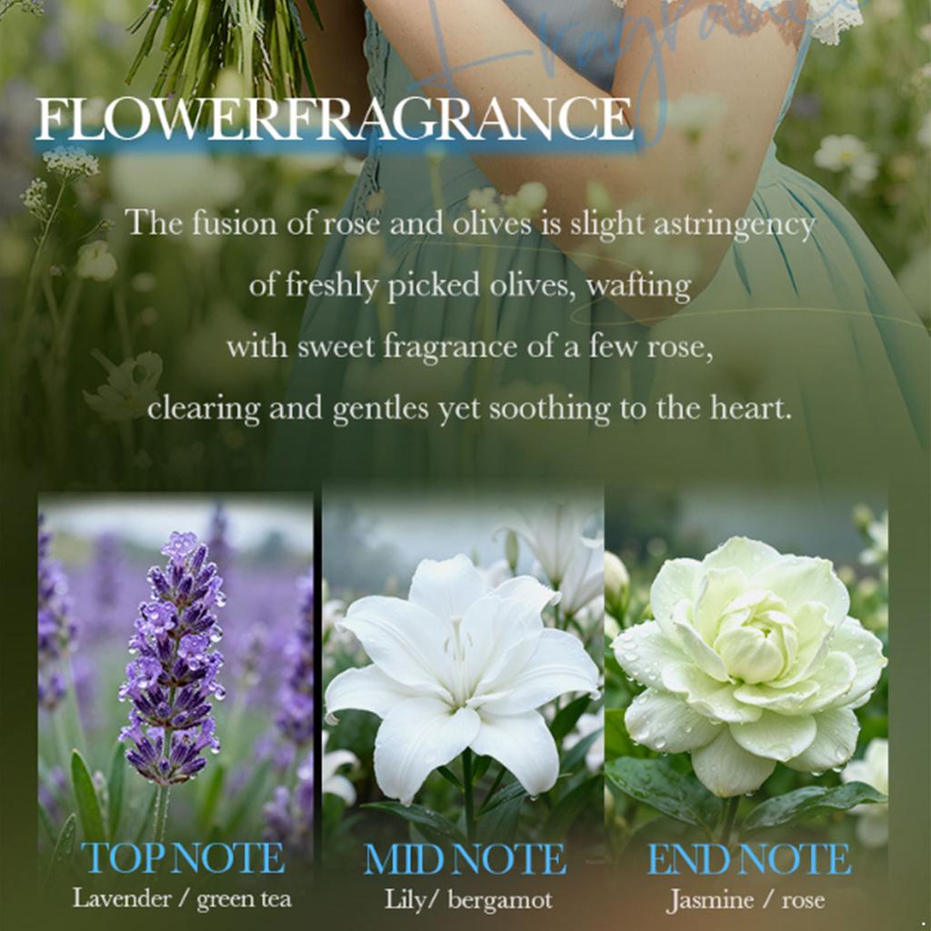 Travel Size Hand Cream Gift Set of 4, Scented Moisturizing Lotion for Dry Skin Care - Nourishing Relief for Winter & On-The-Go