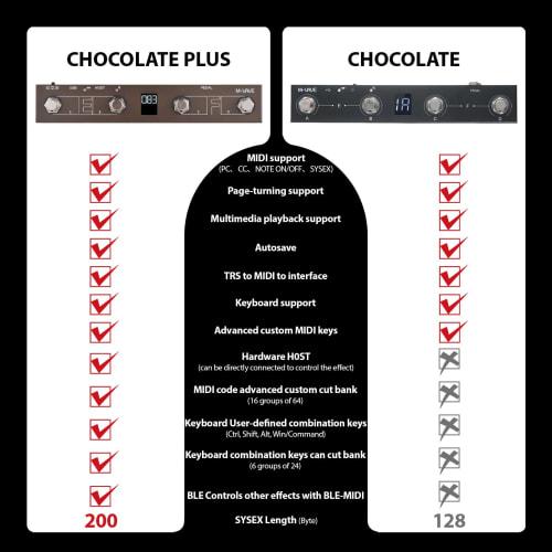 M-VAVE MIDI Controller | BT MIDI Pedal with Intelligent App Control | Digital Display, 12-Hour Rechargeable Battery Life | Portable Footswitch with TR