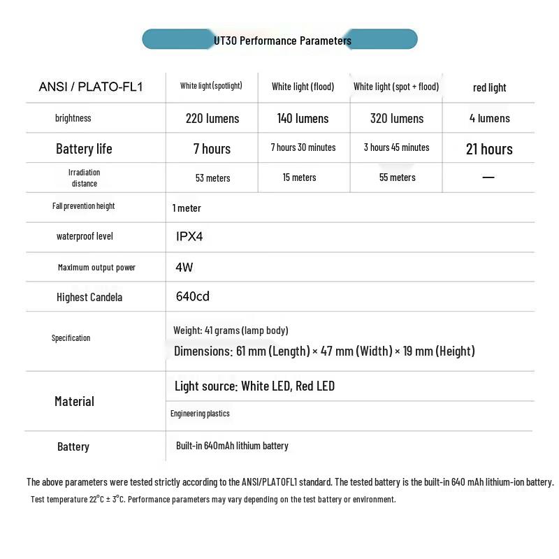 Nitecore UT30 Smart Sensor Rechargeable Headlamp