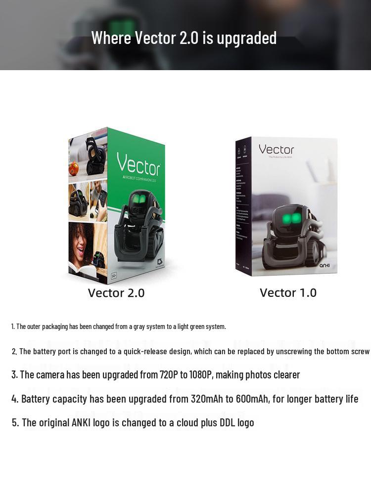 Vector2.0 Smart Pet Robot: AI-Powered Emotional Companion and Interactive Toy for Children
