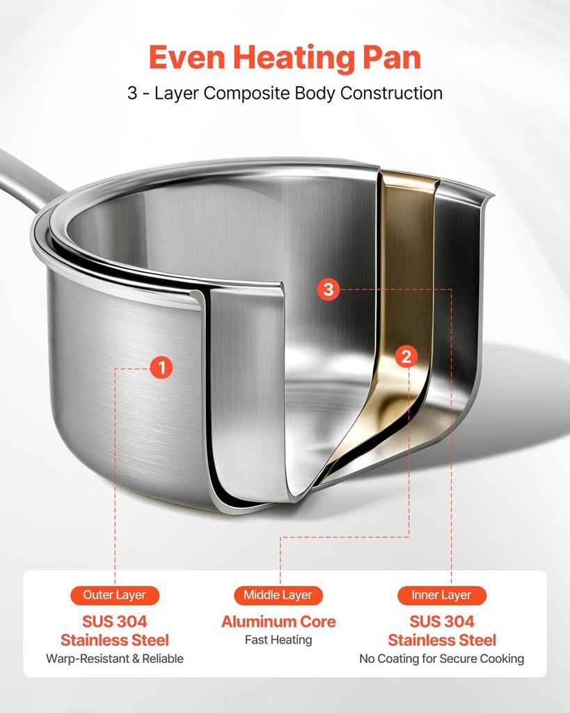1.5 QT Saucepan, Stainless Steel Saucepan with Glass Lid, Multipurpose Nonstick Stainless Steel Small Cooking Sauce Pot with Ergonomic Handle,