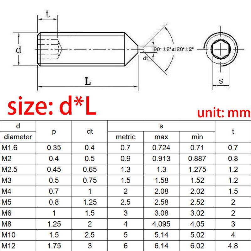 5 Stück DIN914 M2 M2.5 M3 M4 M5 M6 M8 M10 M12 Edelstahl 304 Sechskant Madenschrauben Kegelspitze Madenschraube