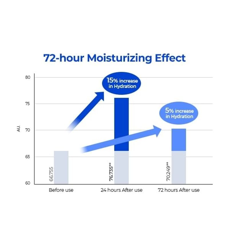 Dr.Melaxin - Hydro Ceramic Serum Infused Essence Sun Cream