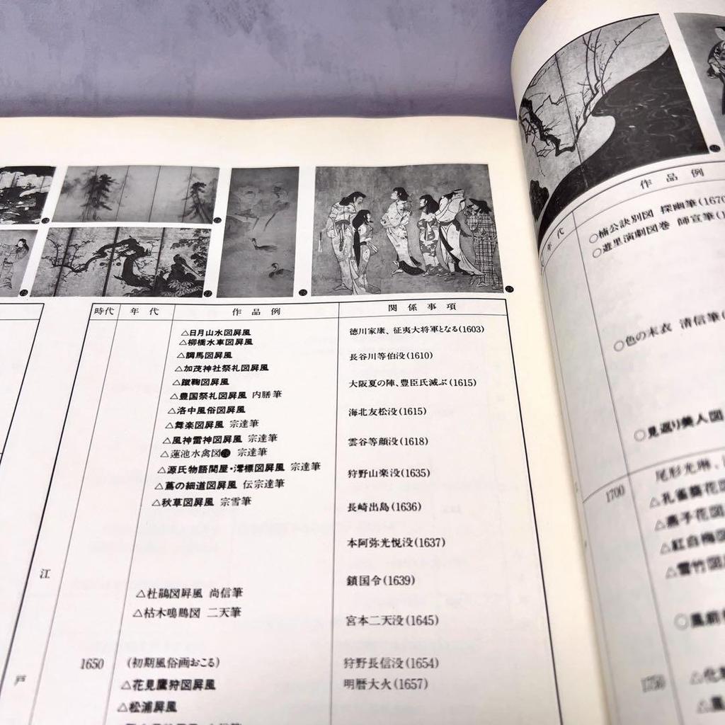 [USED] Selection of Japanese Painting Masterpieces, Dentsu 80th Anniversary, Not for Sale, 1981