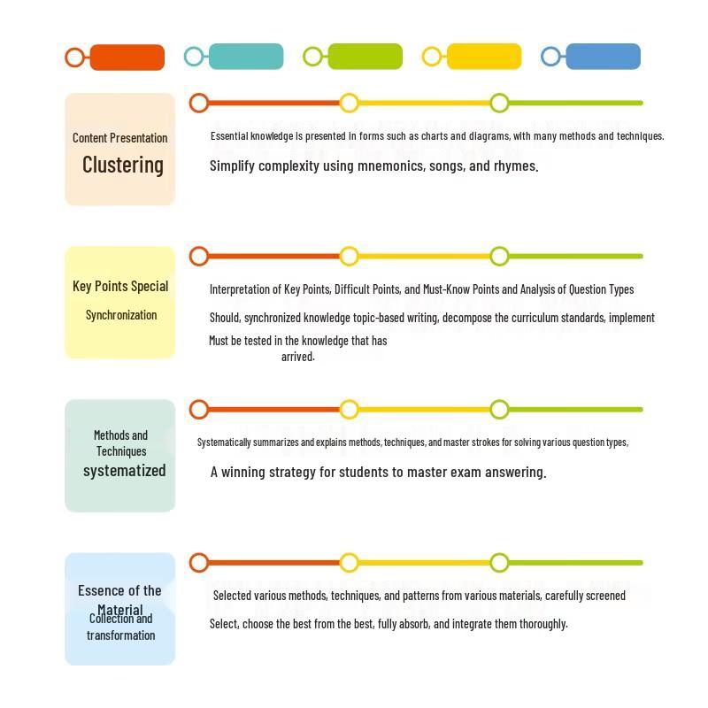 Junior High Academic Mastery Handbooks