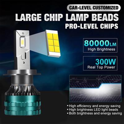 300W Canbus Samochodowa lampa LED H4 LED H7 LED H8 H9 H11 H1 9005 HB3 9006 HB4 880 881 H13 9007 H16 5202 Samochodowa lampa LED Żarówka przeciwmgielna