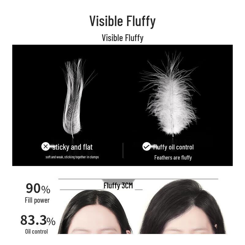 San Ge Mo Fa Jiang Hyaluronsäure Ölkontrolle Volumen Shampoo