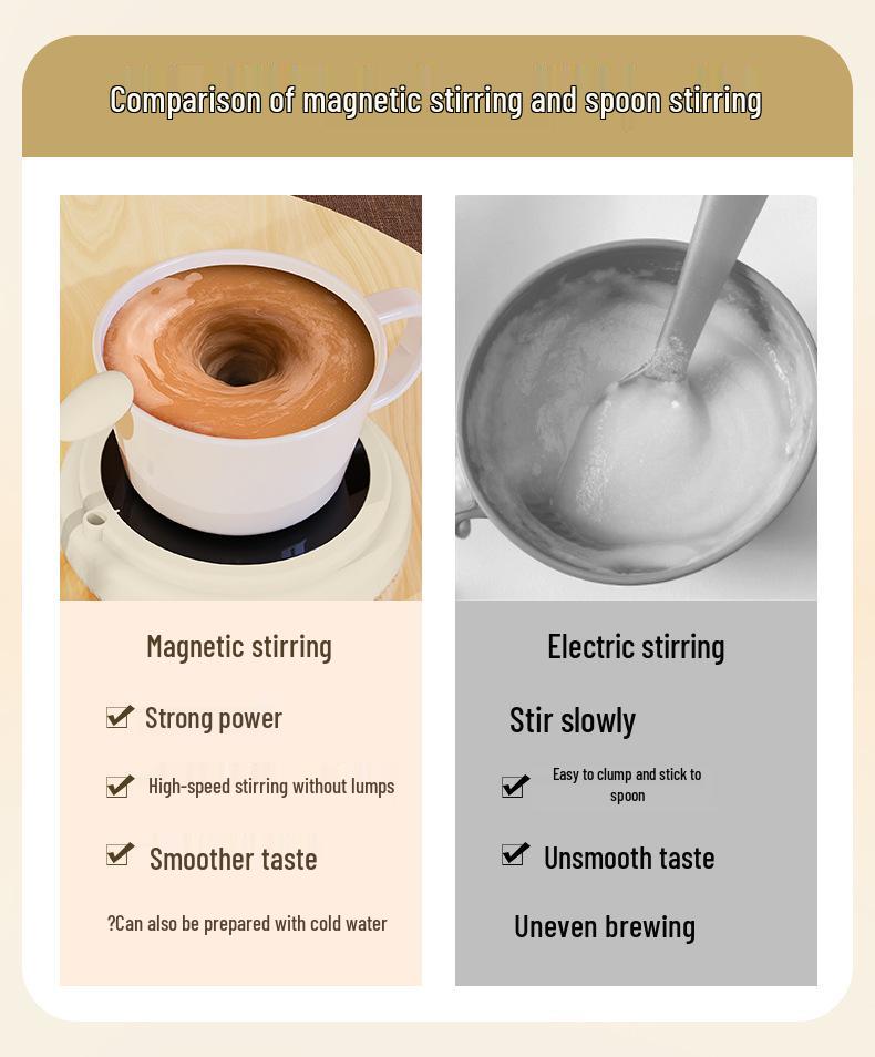 Automatic Magnetic Coffee and Milk Mixer Coaster