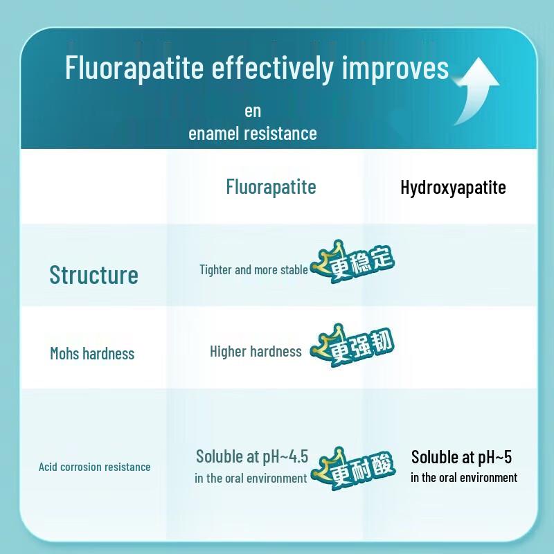 Colgate Daily Shine & Repair Fluoride Toothpaste
