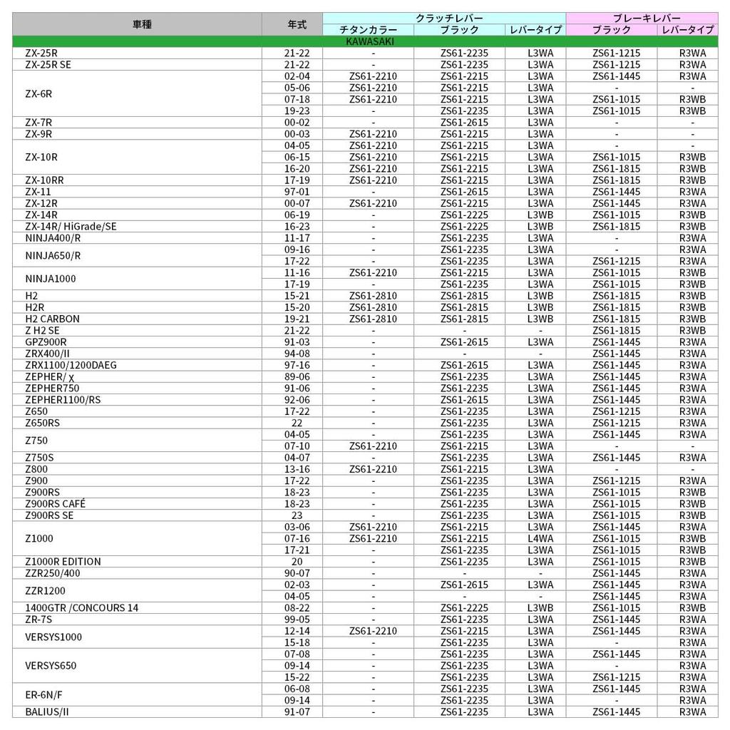ZETA RACING Pilot Lever Clutch Panigale Series Black Dirt Freak DIRTFREAK F5607 Model MONSTER, DIAVEL, H2, H2R…etc (Old Number ZS61-2815)