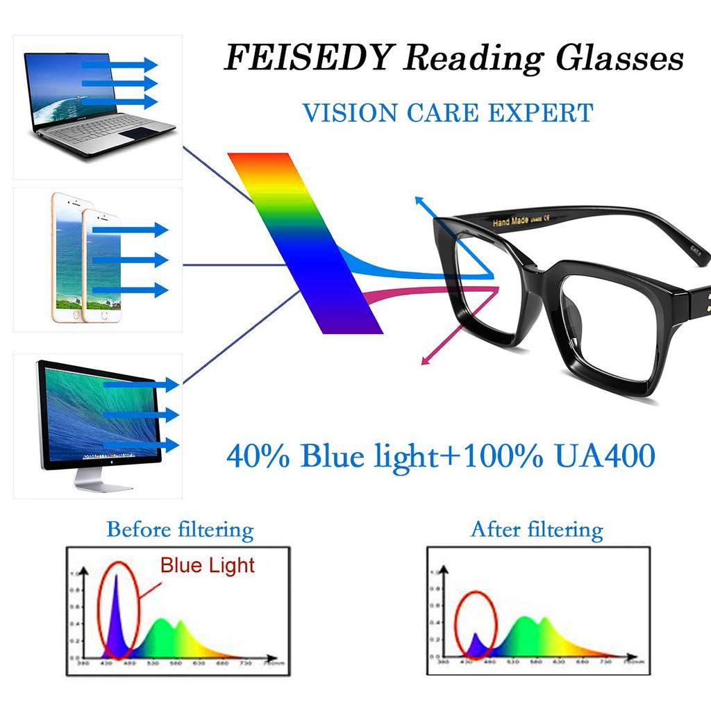 Reading Glasses Blue Light Cut Stylish Popular Retro Square Reading Glasses with Case B2479 [FEISEDY] Women's Men's