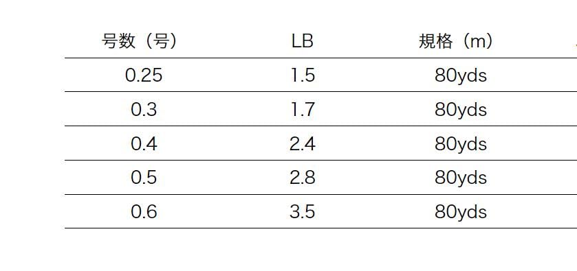 XBRAID High-End Fluorocarbon Area 80yds Natural 0.5 (2.8lb)