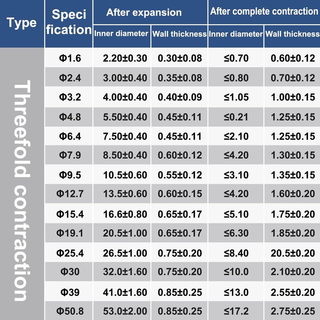 uxcell 1/2" Heat Shrink Tubing Waterproof 3:1 Double Wall Marine Adhesive Industrial Heat Shrink Tubing Wire Wrap 20ft Black