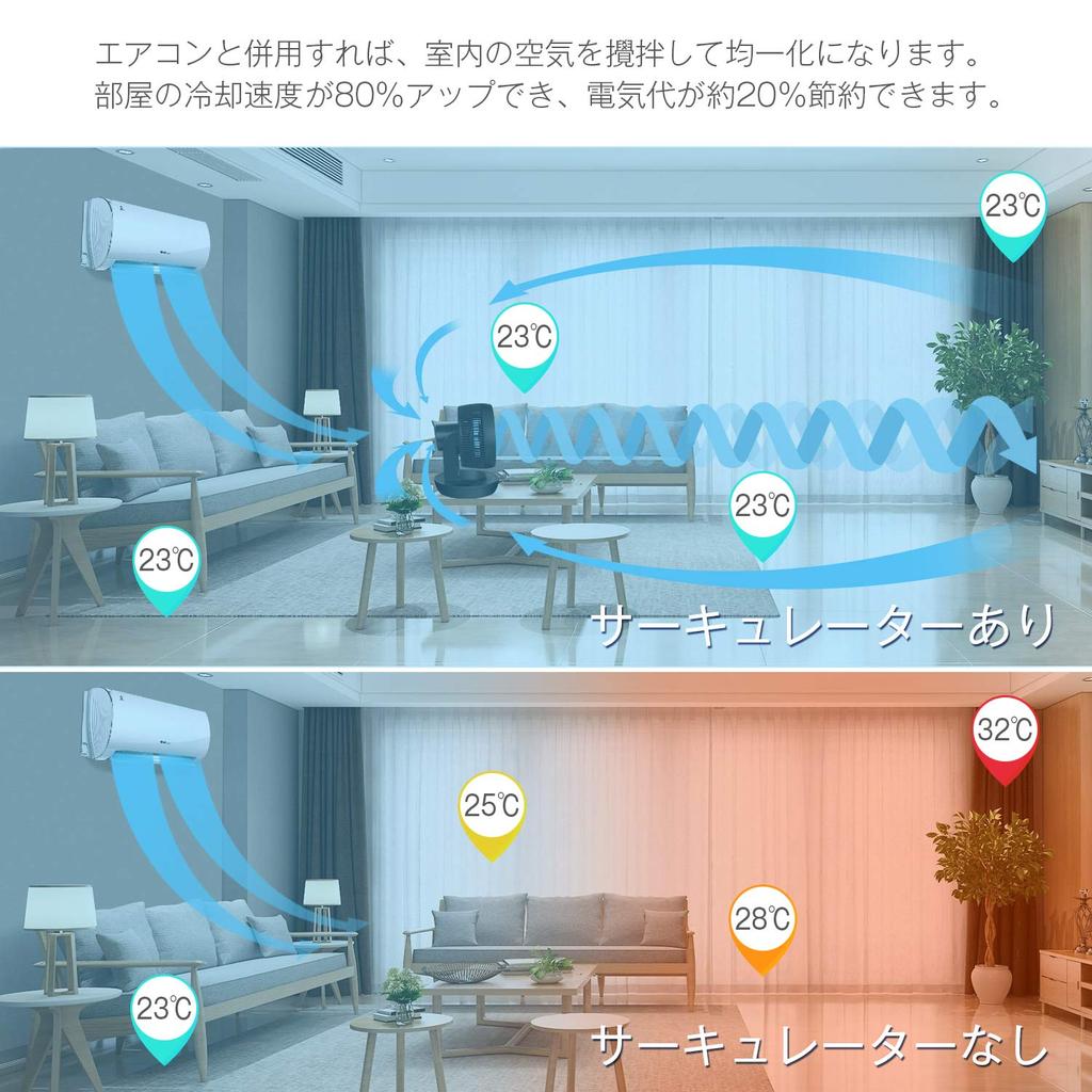 4UMOR Circulator DC Motor Electric Fan Quiet Cooling ECO Mode Powerful Remote Control Energy Saving Swing Timer Small Indoor Drying Clothes Drying Air