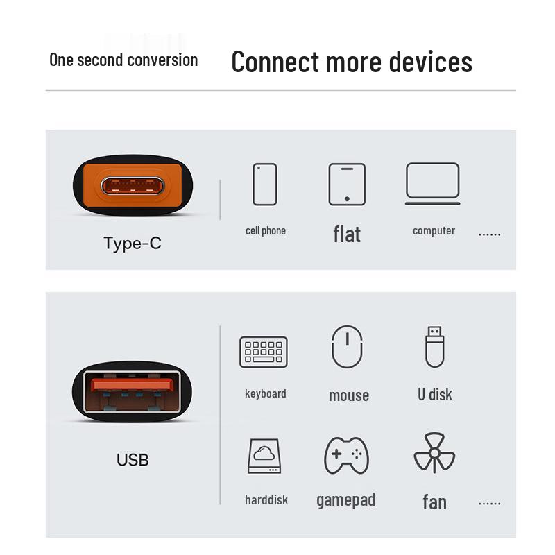 USB-C to USB 3.1 OTG Adapter, 6A Fast Charge & Data Transfer, Gold Aluminum for Mobile Phones