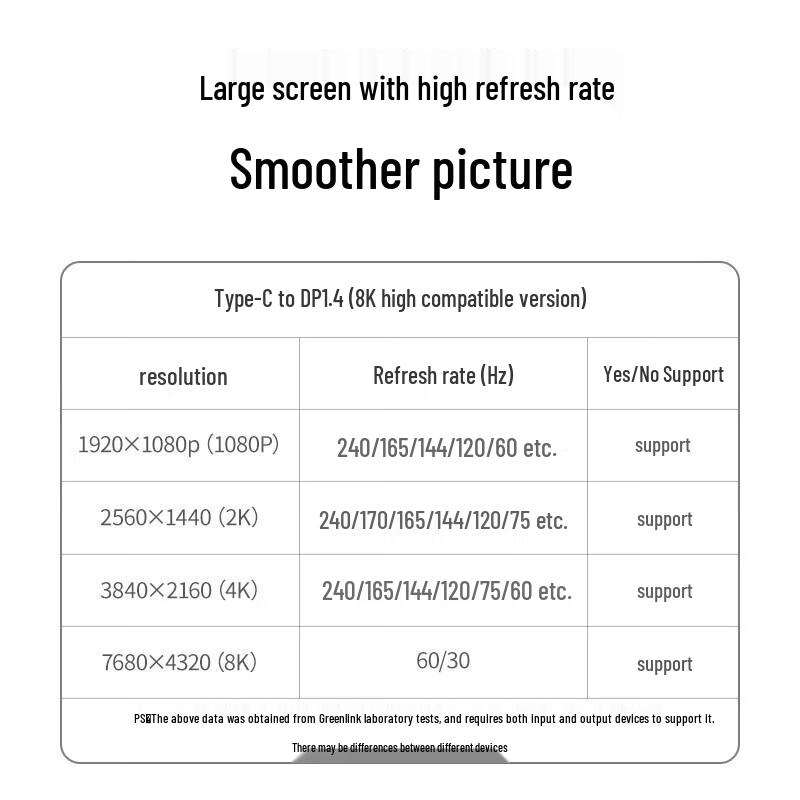 UGREEN Type-C to DisplayPort 1.4 8K Cable