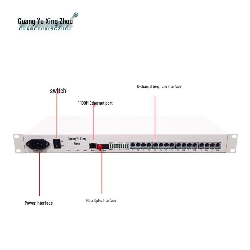 16-Channel Telephone & Ethernet Fiber Optic Transceiver (1U Rack-mount)