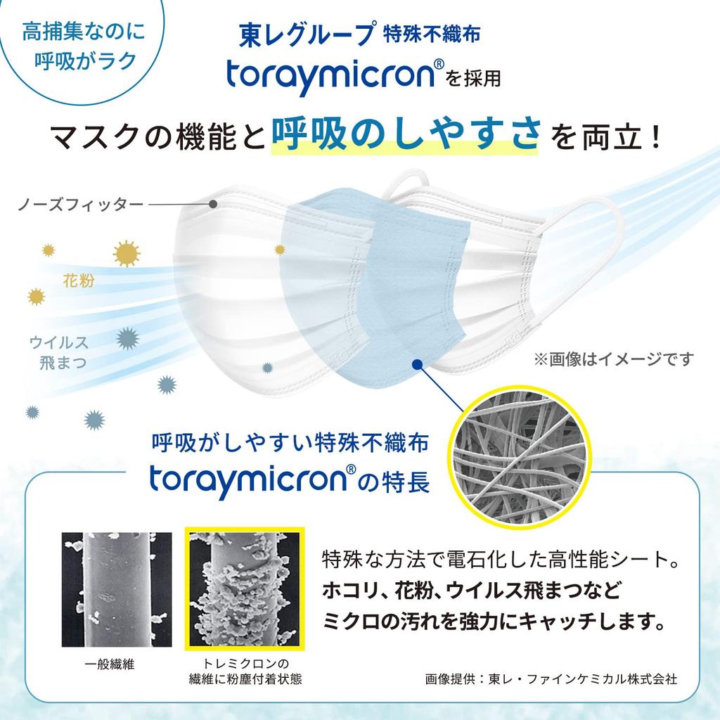 LEC Breathable Masks 30 Made In Individually Regular X 9 Cm (White), Count, Japan, Wrapped, Size, 17.5