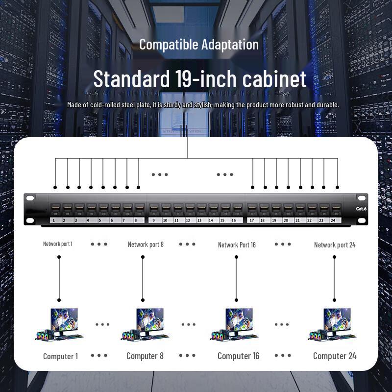 Shengwei CZDF-624 24-Port CAT6 Unshielded Patch Panel