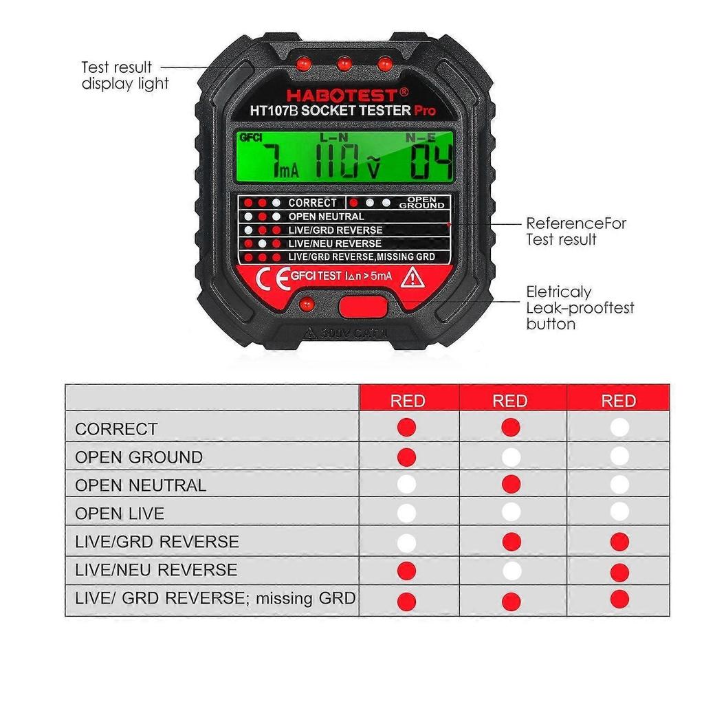 HABOTEST GFCI HT107D Outlet Tester with Voltage Display 90-250V Socket Tester Automatic Electric Cir