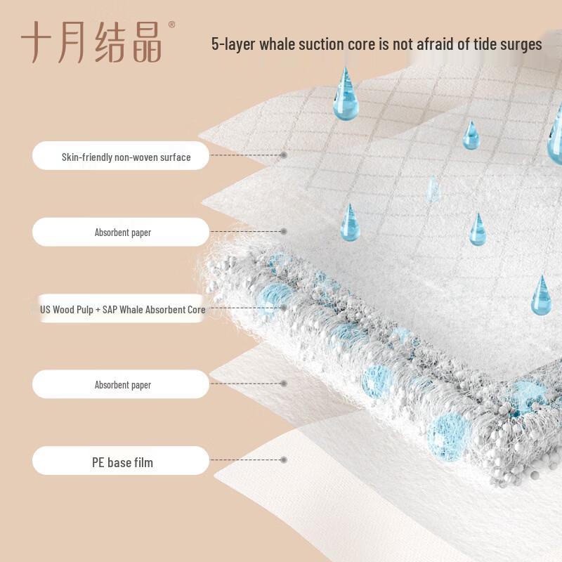 October Crystal Disposable Maternity Postpartum Underpads