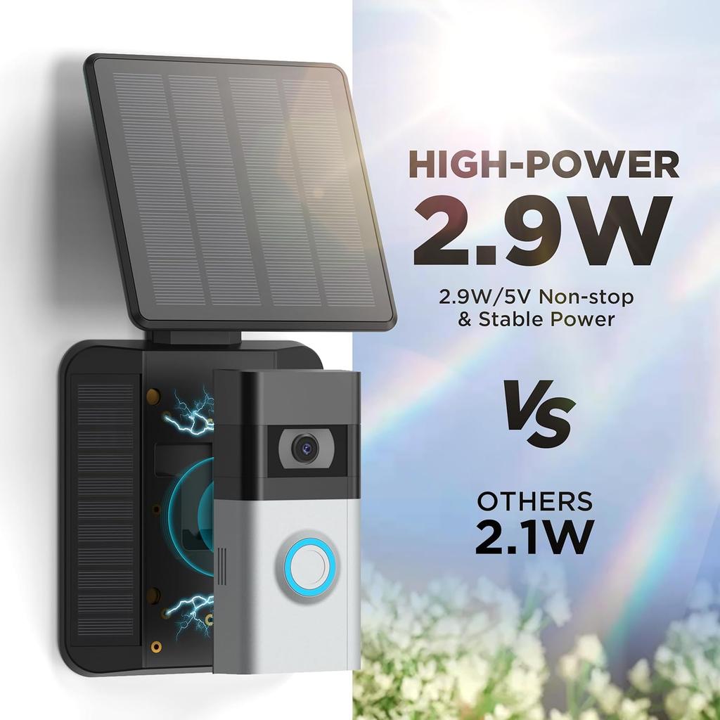 QIBOX Solar Charger Compatible with Ring Video Doorbell (2020 Release), Micro USB Port Only, Not for USB-C or 2-Prong Ports, 2.9W Waterproof Solar