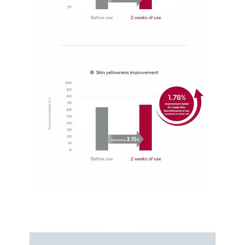 MISSHA Time Revolution The First Essence 5X