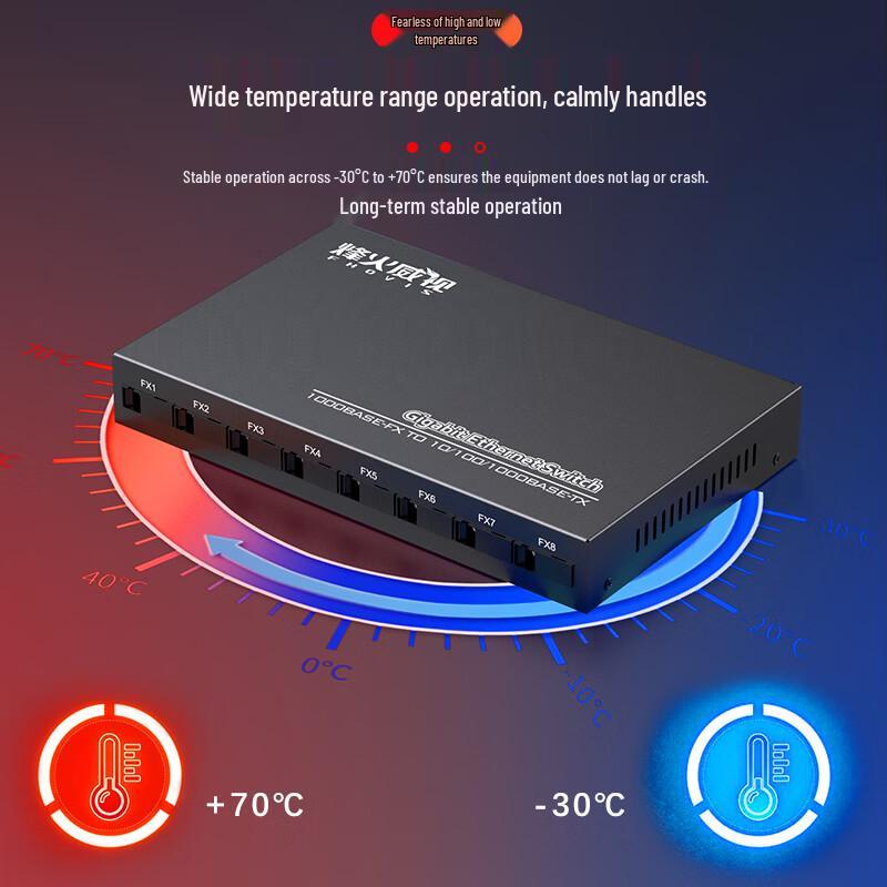 Fenghuo Weishi Gigabit 8-Port Fiber Optic Transceiver & Switch