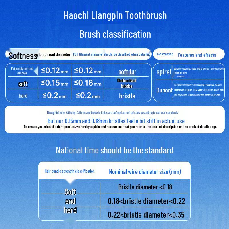 Haochi Liangpin Adult Toothbrushes