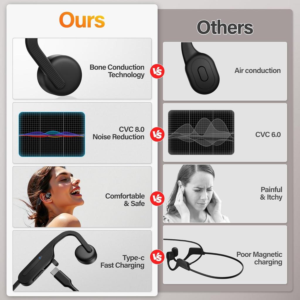 Bone Conduction Headphones, Wireless Bluetooth Open-Ear Sports Headphones with Mic, Type-C Quick Charging 12H Playtime, Upgrade Waterproof Earphones