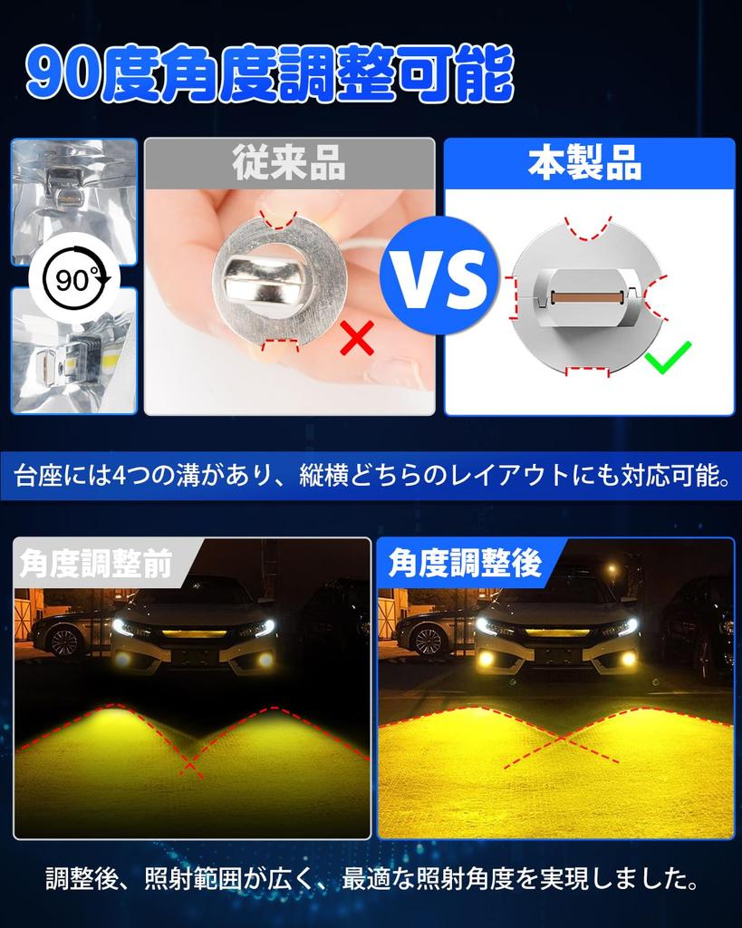 Suparee LED H3 Fog Light, Shortest in the Industry, Road Transport Vehicle Act, 12