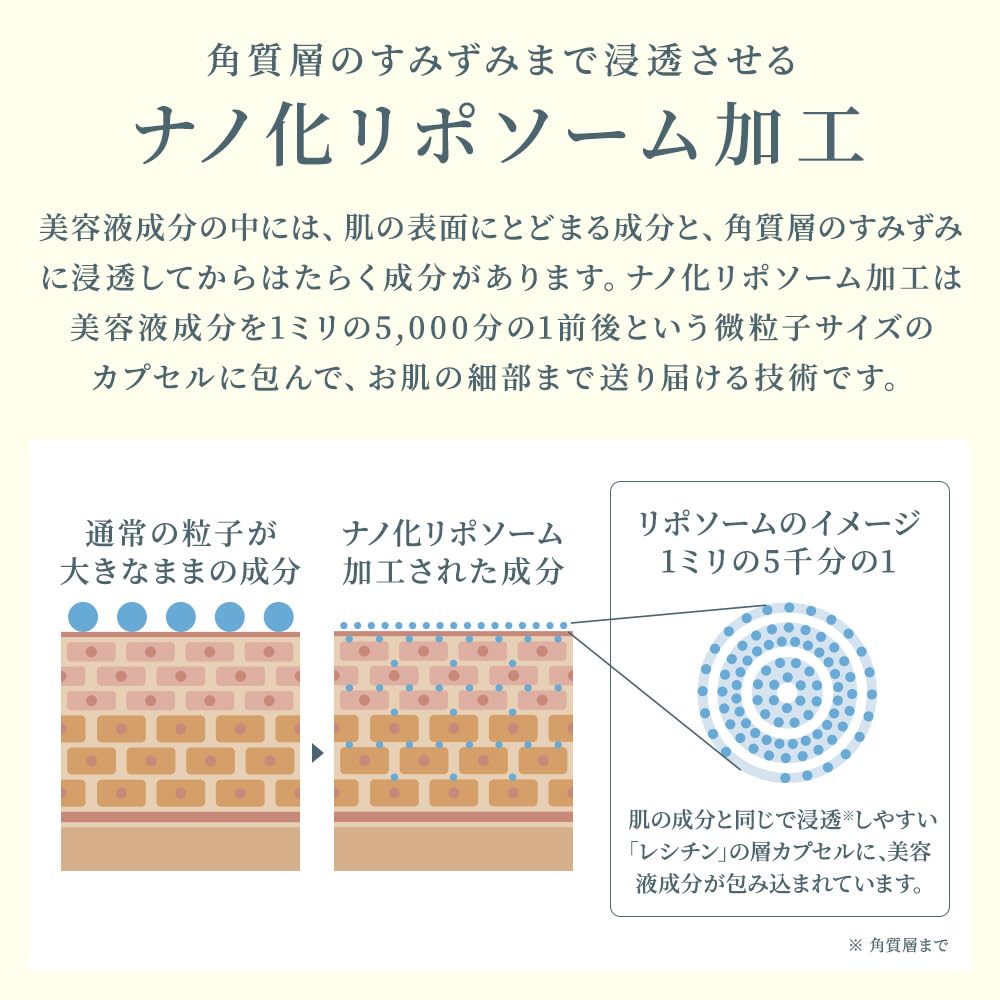 REBORNA SERUM Exosome Human Umbilical Cord Blood Stem Cell Culture Medium Liposomal Vitamin and Booster Made In Japan NMN-Rich Serum, (50%),