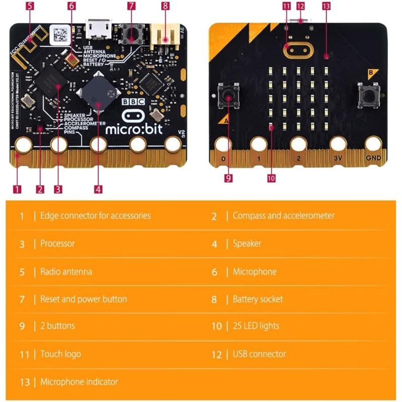 BBC  V2.2 Development Board Upgraded Processor Capacitive Touch-Sensor with Speaker Phone BLE5.0 LED