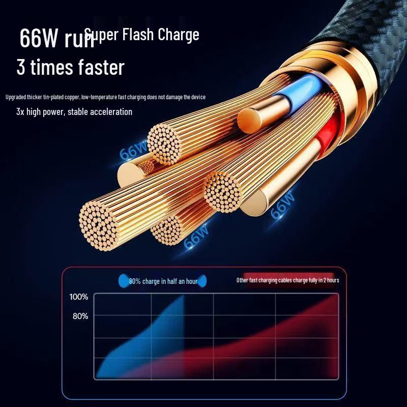 120W Digital Display Data Cable for Huawei, Apple, Vivo, Oppo Fast Charging