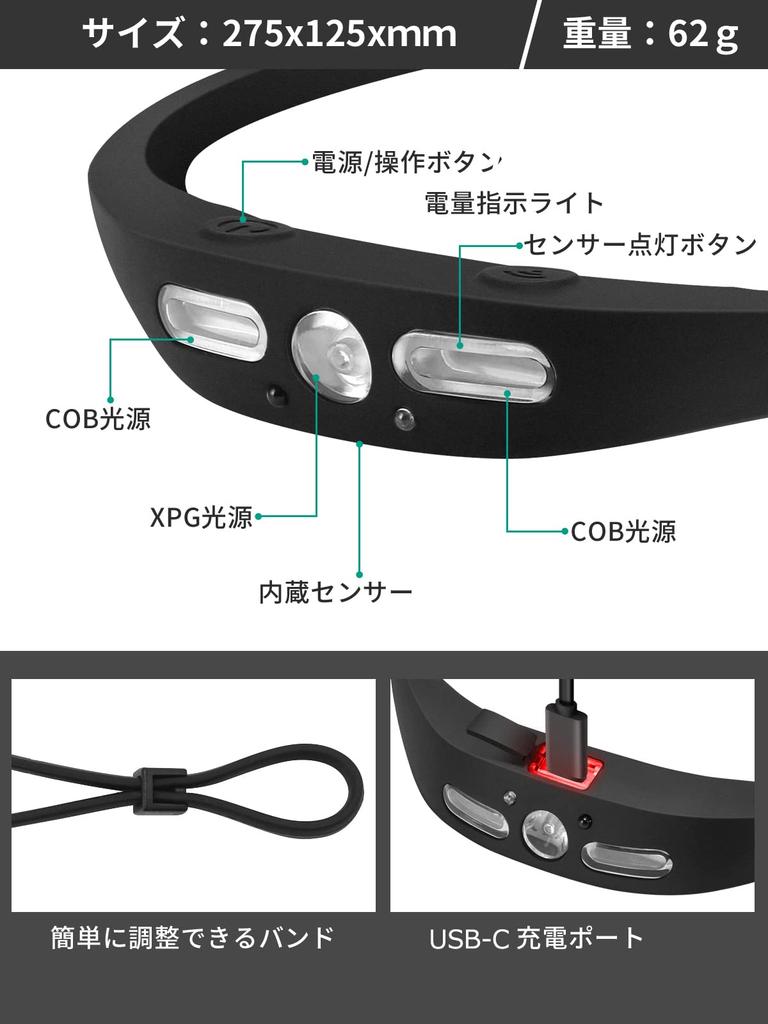 LNGOOR led headlight rechargeable USB-C headlamp gesture sensor XPG+COB IP6