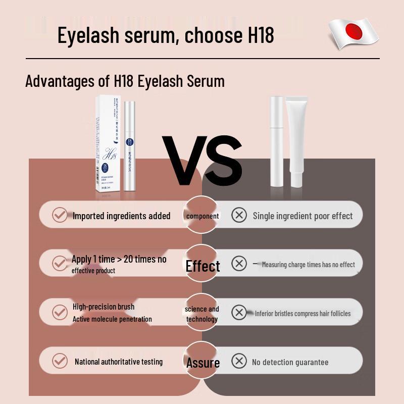 H18 Eyebrow & Eyelash Growth Serum