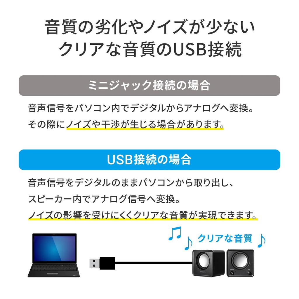 Sanwa Supply PC-Lautsprecher USB-betrieben Kompakt 6W Passivradiator mit Ein-/Aus-Schalter Schwarz MM-SPU21BK