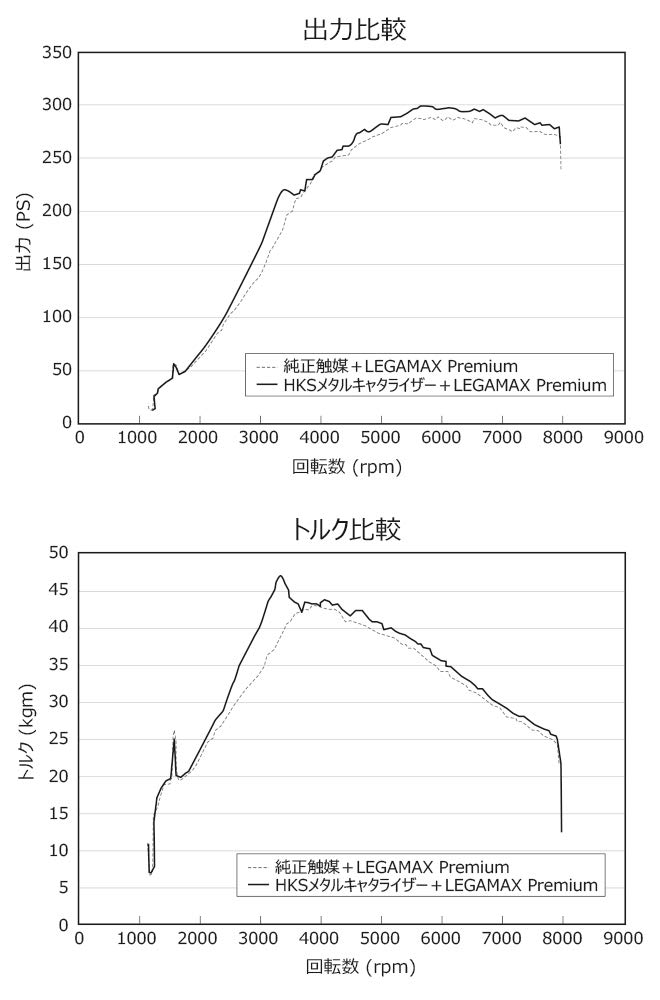 HKS Exhaust System Parts Metal Catalyzer Impreza EJ207 EJ207 For Front Pipe Integrated CBA-GVB 10/07- CBA-GRB 07/10- 6MT, 33005-AF014