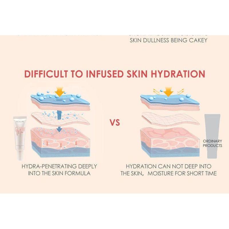 FOCALLURE - Glowmax Moisture Tone-up Primer