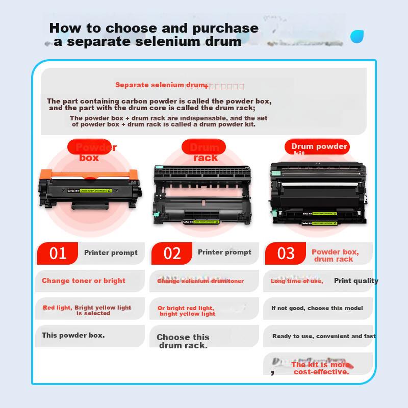 befon LT3410SH High-Capacity Toner Cartridge Compatible with Lenovo ThinkVision T3/M3/M3 Plus/M3 Ultra/M3470DNW/M3470DNWA Laser Printers Toner Drum