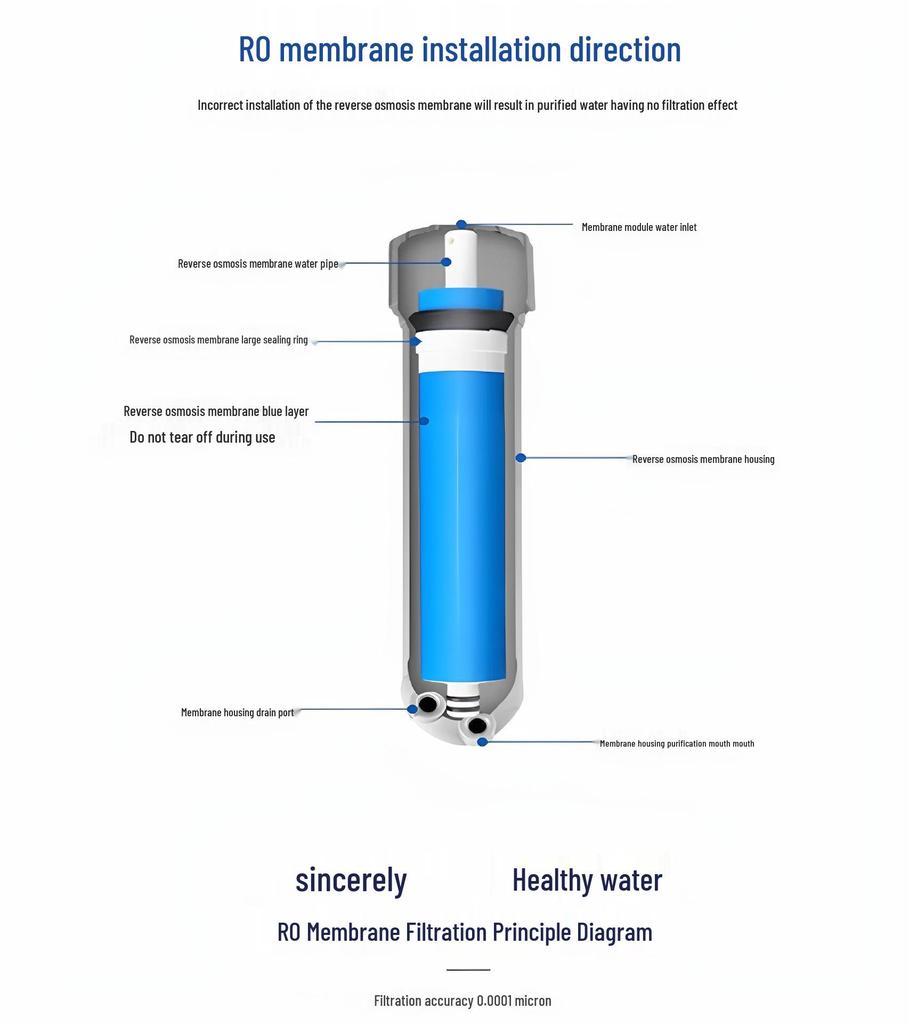 Universal RO Membrane Filter Cartridge for Household Water Purifiers
