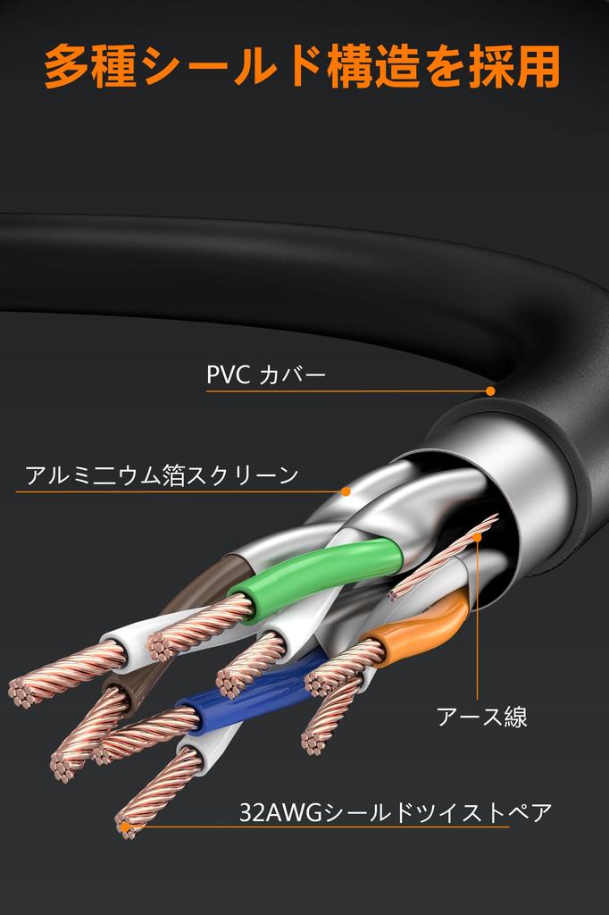 LAN Кабель 2м CAT8 Soohut LAN Кабель Категорії 8 Високошвидкісний CAT8 Сумісний Кабель Ethernet Екранований Модем Роутер Корпоративне Використання LAN Кабель Домашнє Використання Сумісний