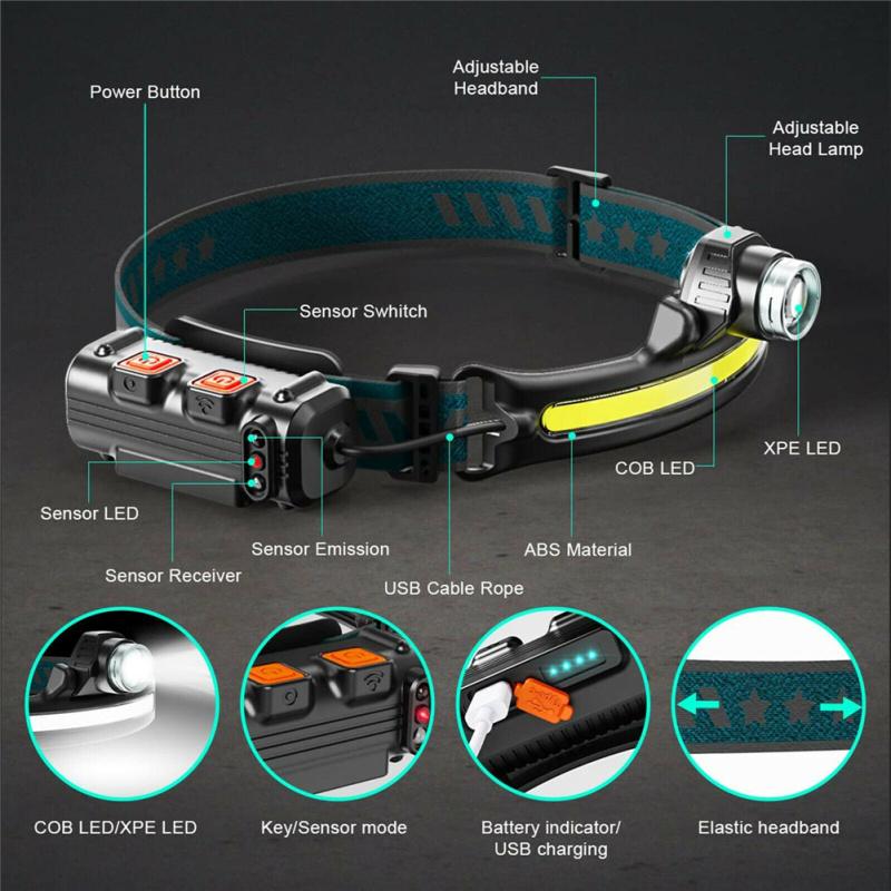 Led Headlamp 6 Modes Adjustable Angle 2000mah Rechargeable Lithium Battery Headlight Work Light