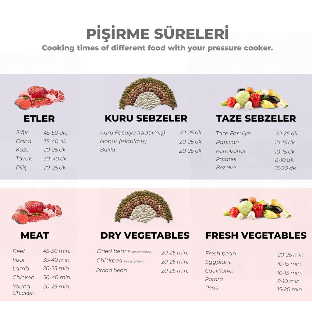 Serenk Modernist 5 qt - 5 L Stainless Steel Pressure Cooker, Safety Mode