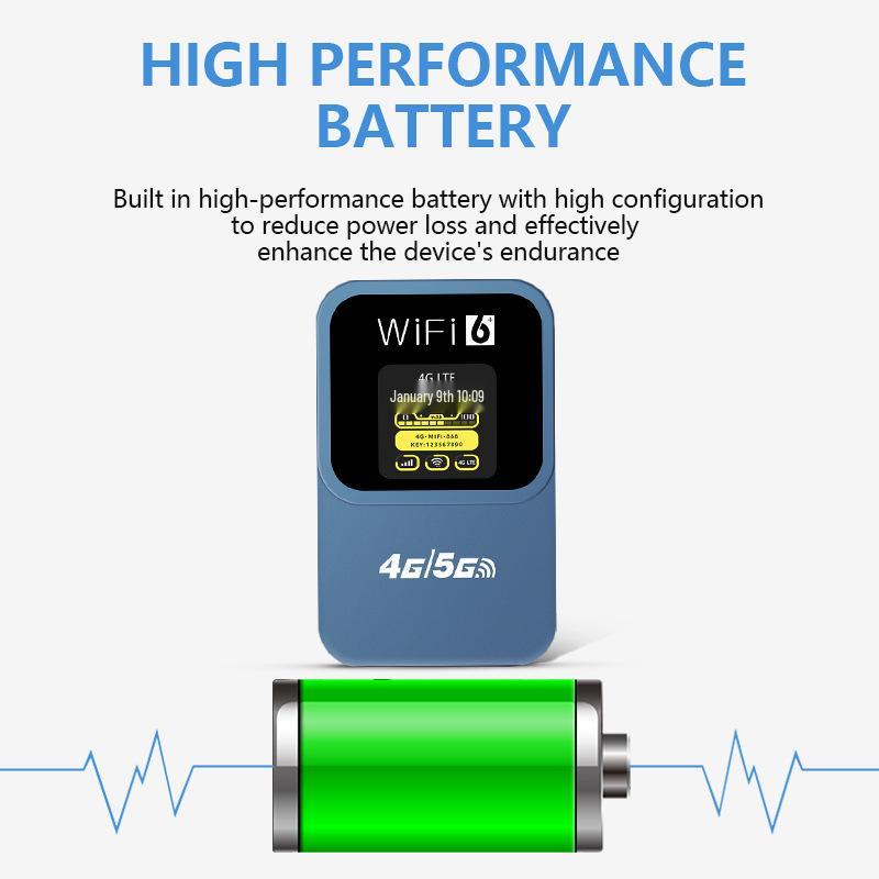 Portable 4G WiFi Router for Car - Indonesia & Southeast Thailand
